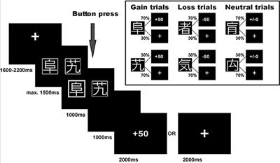 Cardiac Concomitants of Feedback and Prediction Error Processing in Reinforcement Learning